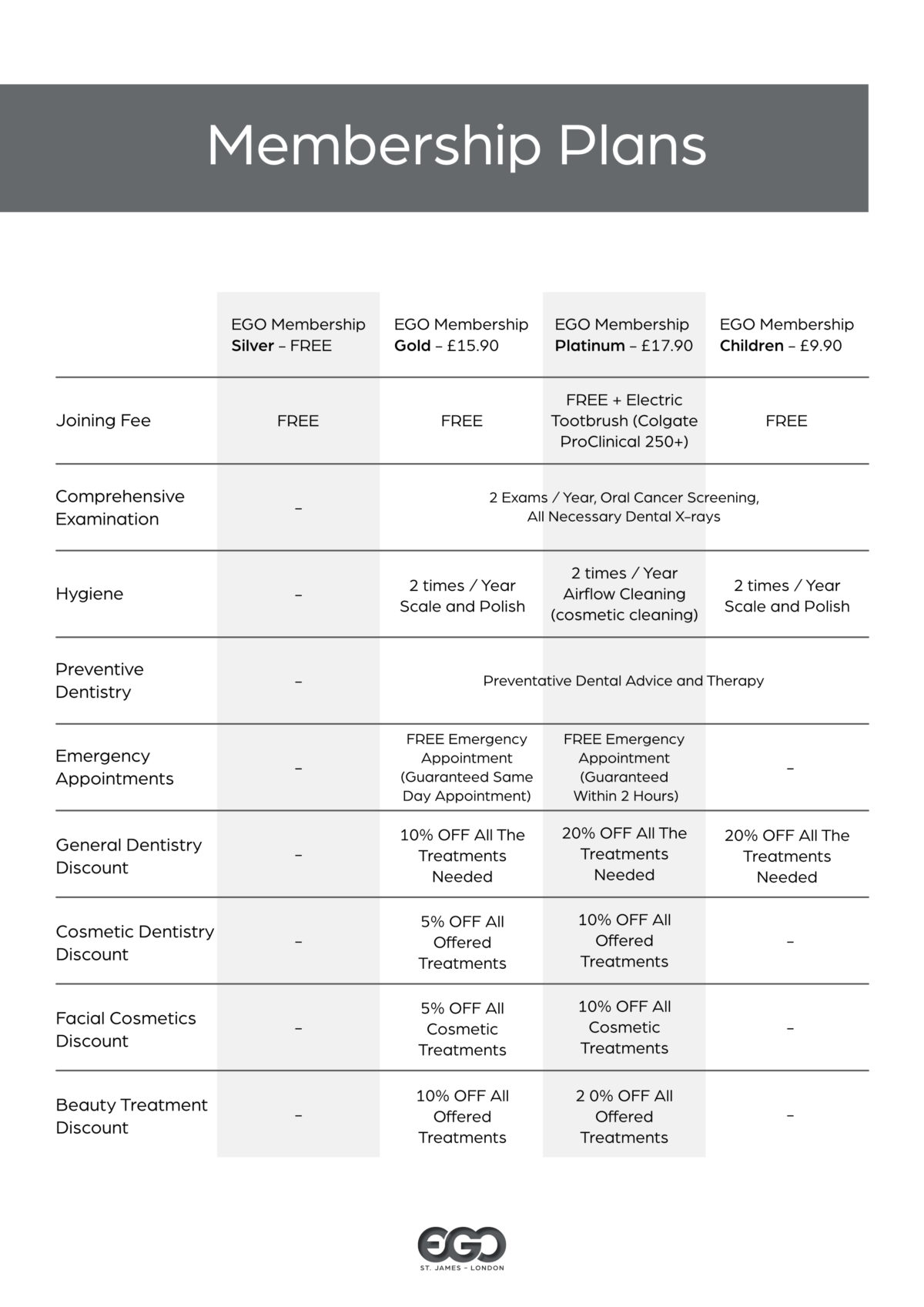 Membership_plan The Official EGO Dental Clinic Westminster